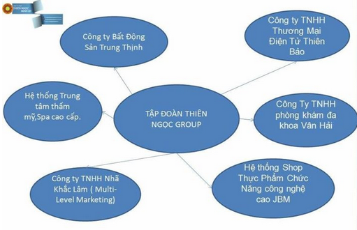 Nhã Khắc Lâm bán hàng đa cấp khi chưa được phép, Bộ Công Thương vào cuộc